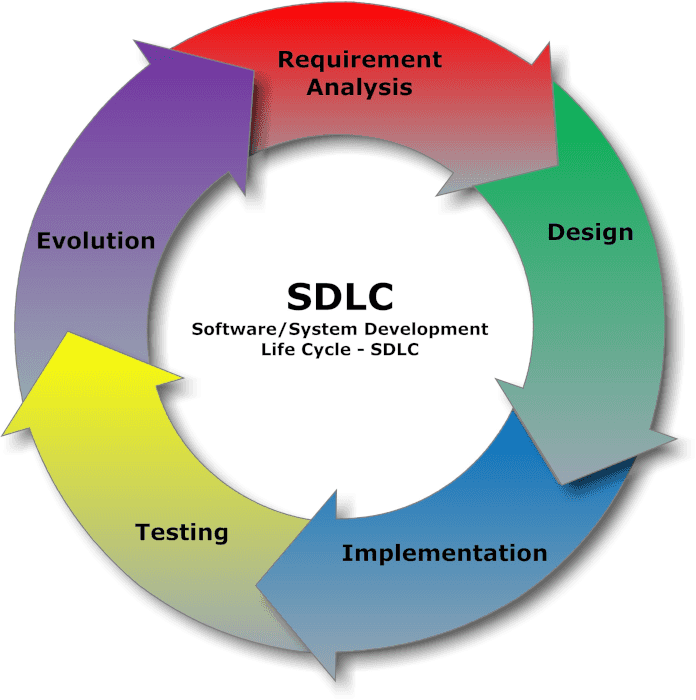 SDLC